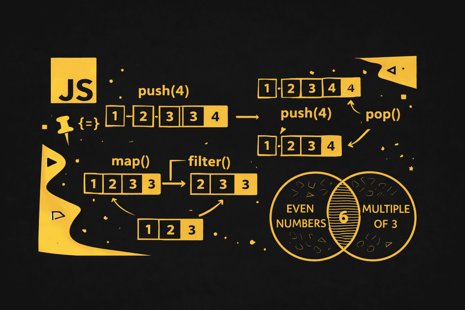 JavaScript Array Methods You Must Know